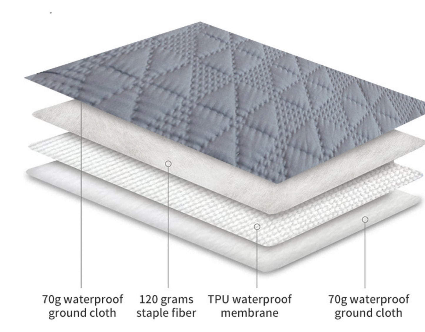 Chenpet Wholesale Waterproof Pet Sofa Mats